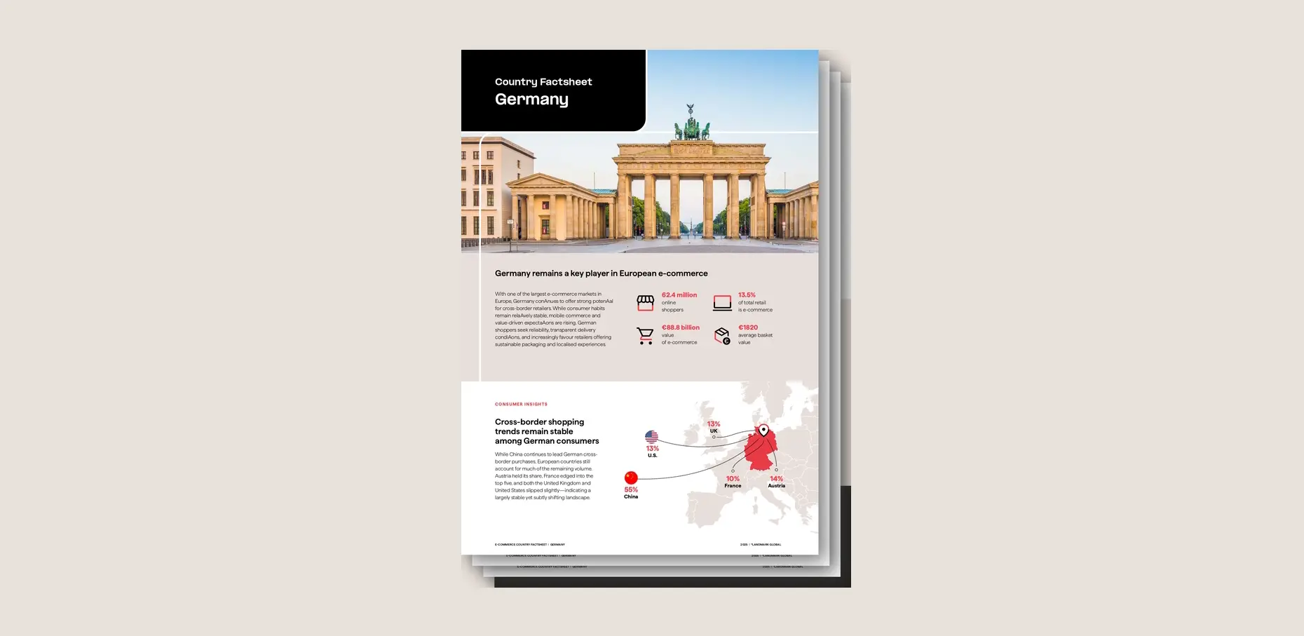 Country Factsheet for Germany featuring e-commerce market statistics and map of cross-border consumer insights for Landmark Global.