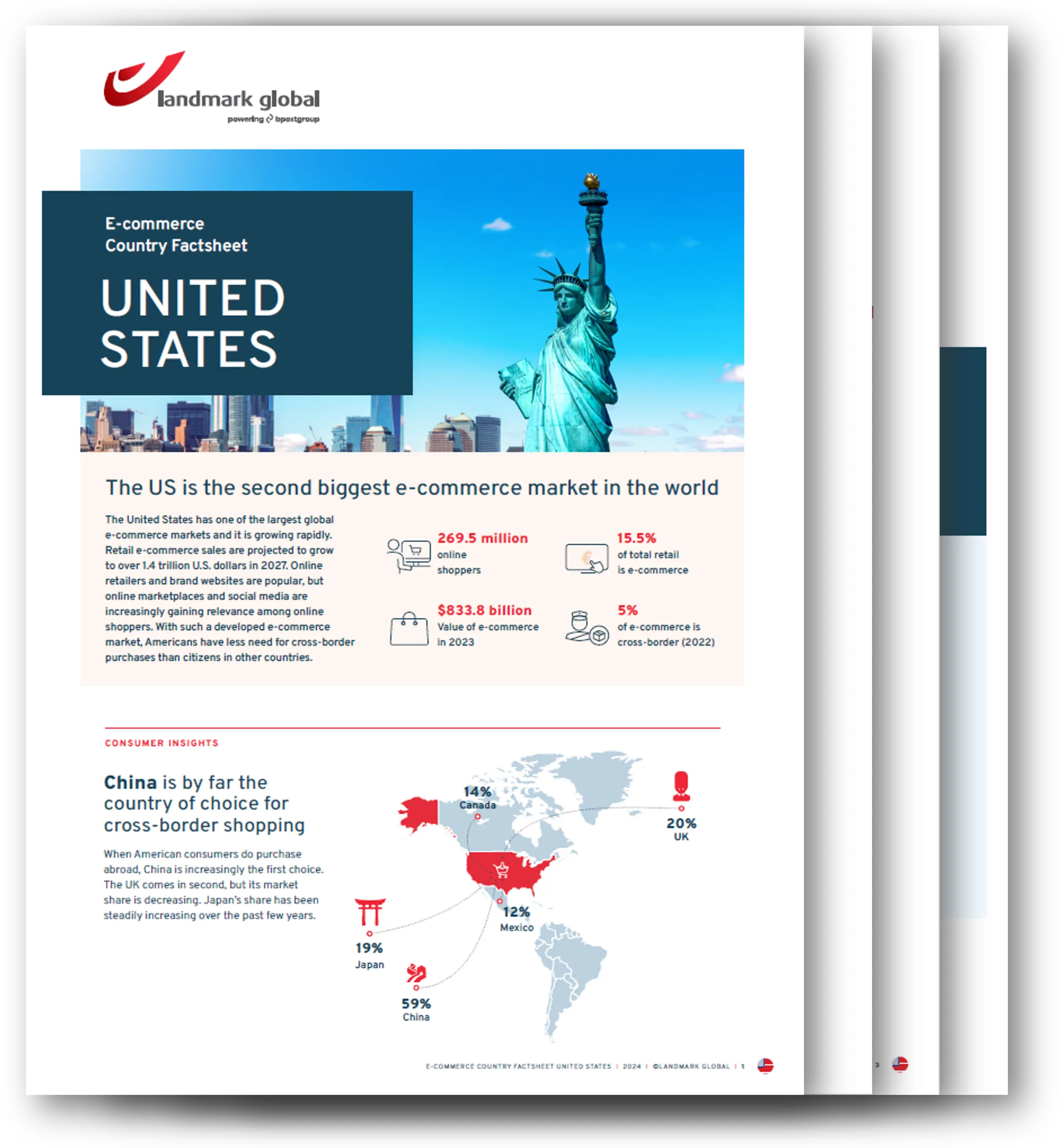 Country Factsheet for the United States showing e-commerce statistics and a map of cross-border consumer insights for Landmark Global.